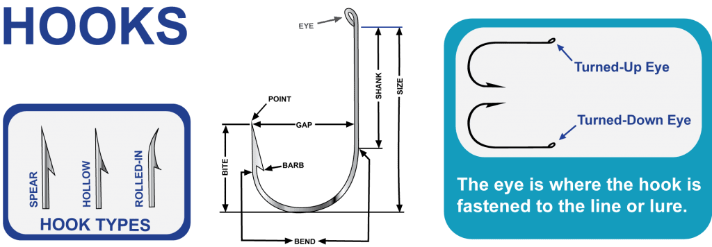 fishing hook picture